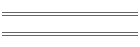 Merchandise